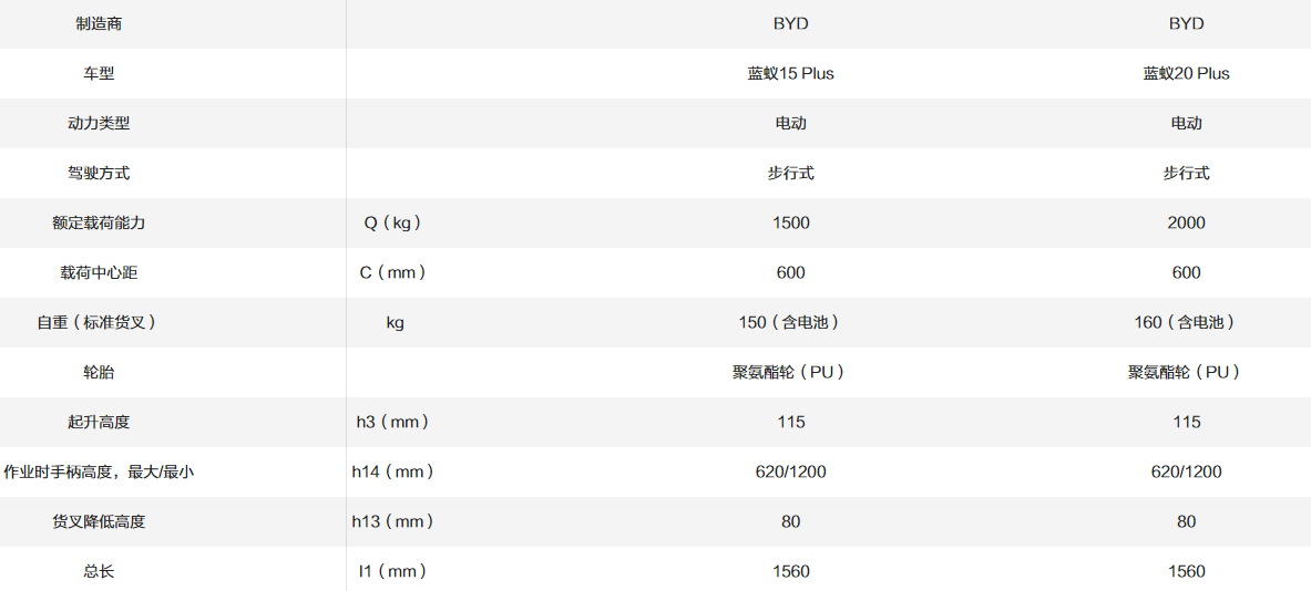 藍(lán)蟻15/20Plus_1.5~2.0T微型搬運(yùn)車